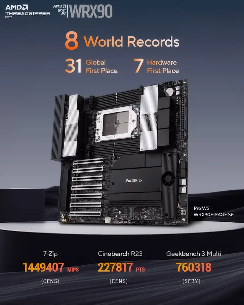 Alcalá de Henares Gaming - Montaje Placa Base CPU AMD Threadripper PRO Alcalá de Henares